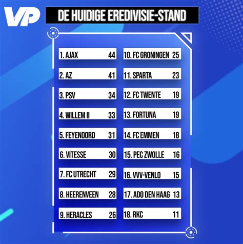 eredivisie results